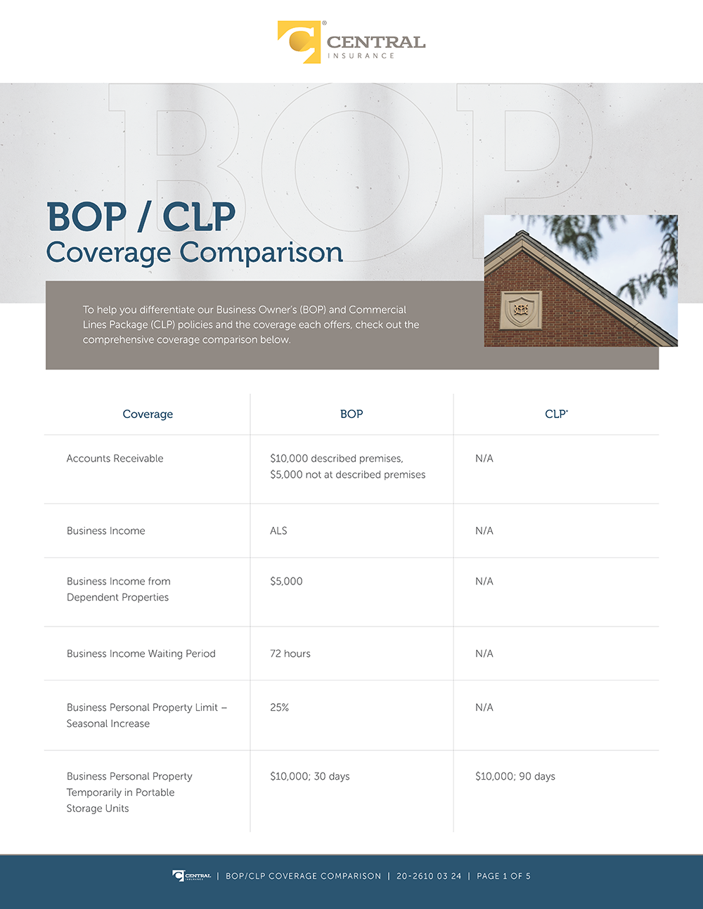 Image - BOP vs CLP vs SBP